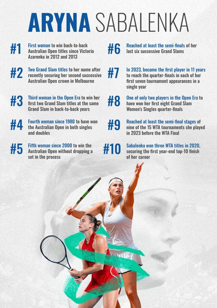 Australian Open champion Aryna Sabalenka returns to Dubai Duty Free